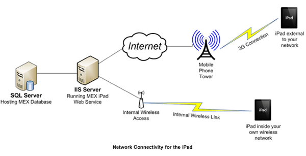 networkconnect.png